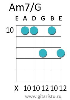 Аккорд am7 на гитаре схема