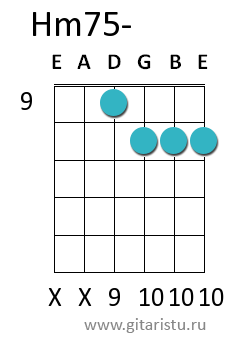 Аккорд hm на гитаре схема