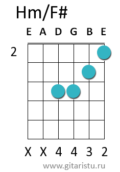 Аккорд hm на гитаре схема