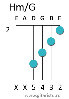 Аккорд hm на гитаре схема