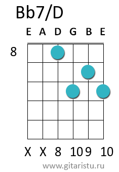 Аккорд d7 на гитаре схема