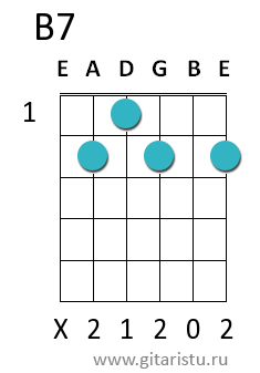 Аккорд б7 на гитаре схема