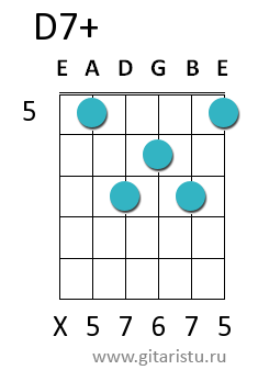 Аккорд д7 на гитаре схема