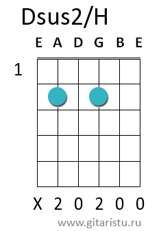 Аккорд dsus2 на гитаре схема