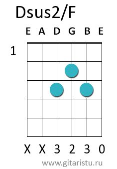Аккорд dsus2 на гитаре схема
