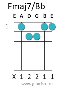 Аккорд fmaj7 на гитаре схема