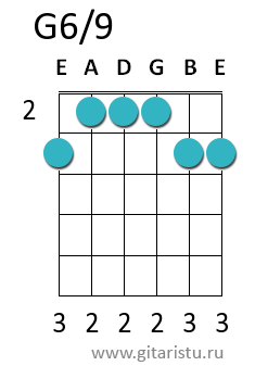 Аккорд g6 на гитаре схема
