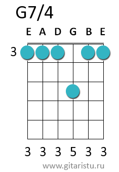 Аккорд ж7 на гитаре схема