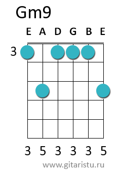 Аккорд gm на гитаре схема